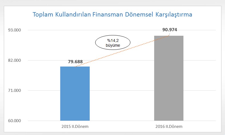 Rakamlarla ve grafiklerle FKB'nin ilk 6 ayı