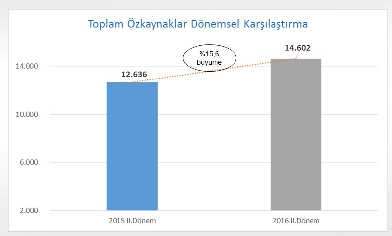 Rakamlarla ve grafiklerle FKB'nin ilk 6 ayı