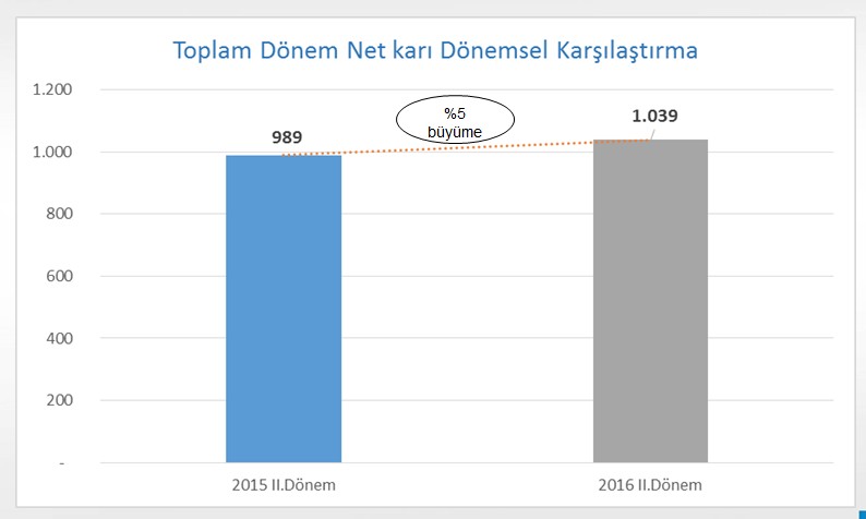 Rakamlarla ve grafiklerle FKB'nin ilk 6 ayı