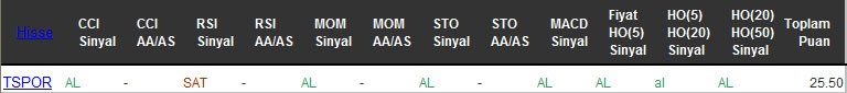 AL sinyali veren hisseler 18-08-2016