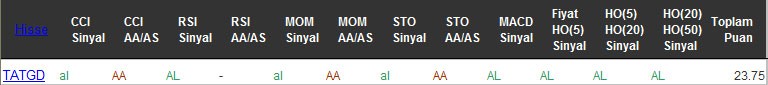 AL sinyali veren hisseler 18-08-2016