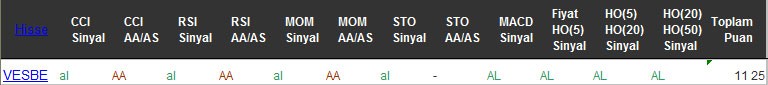 AL sinyali veren hisseler 18-08-2016