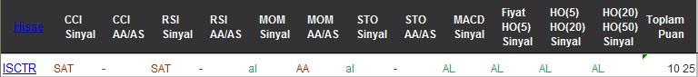 AL sinyali veren hisseler 18-08-2016