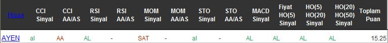 AL sinyali veren hisseler 18-08-2016