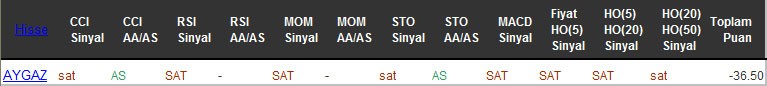 SAT sinyali veren hisseler 18-08-2016