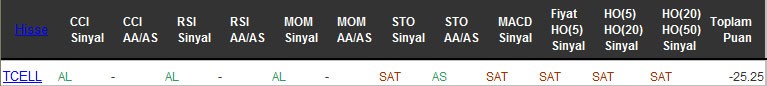 SAT sinyali veren hisseler 18-08-2016