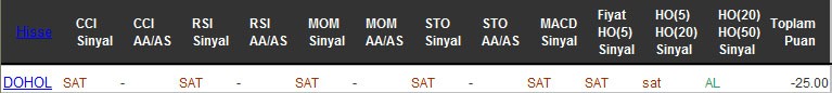 SAT sinyali veren hisseler 18-08-2016