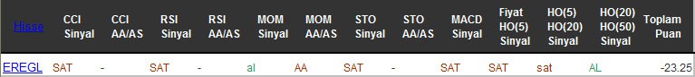 SAT sinyali veren hisseler 18-08-2016