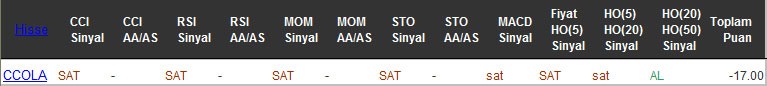 SAT sinyali veren hisseler 18-08-2016