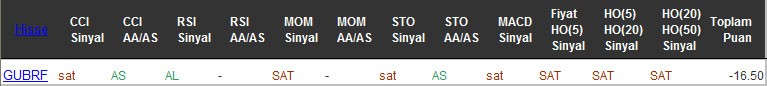 SAT sinyali veren hisseler 18-08-2016