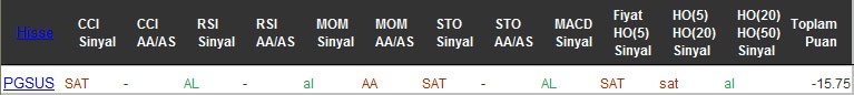 SAT sinyali veren hisseler 18-08-2016