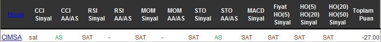 SAT sinyali veren hisseler 18-08-2016