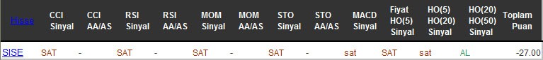 SAT sinyali veren hisseler 18-08-2016