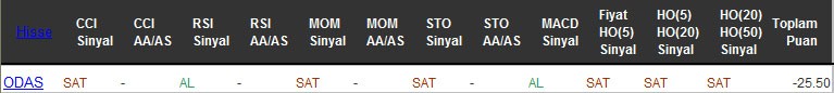 SAT sinyali veren hisseler 18-08-2016