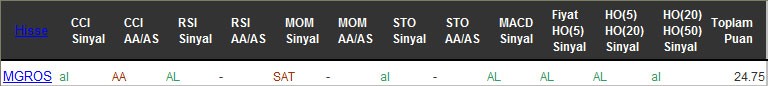 AL sinyali veren hisseler 19-08-2016