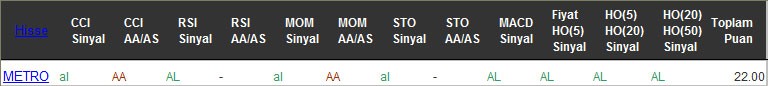 AL sinyali veren hisseler 19-08-2016