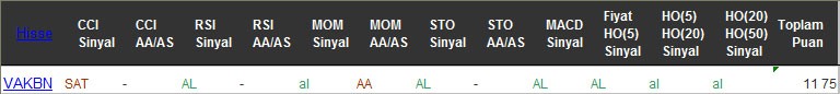 AL sinyali veren hisseler 19-08-2016