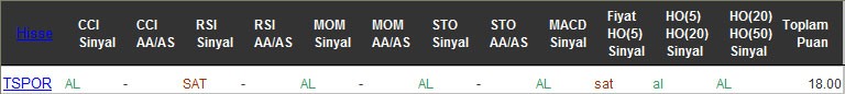 AL sinyali veren hisseler 19-08-2016