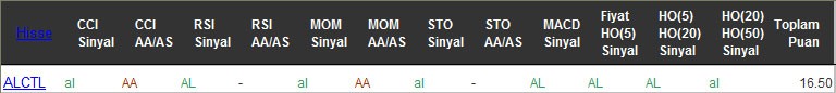 AL sinyali veren hisseler 19-08-2016