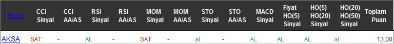 AL sinyali veren hisseler 19-08-2016