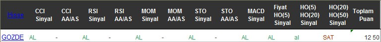 AL sinyali veren hisseler 19-08-2016