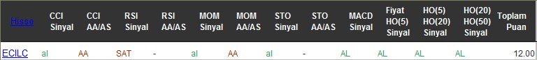 AL sinyali veren hisseler 19-08-2016