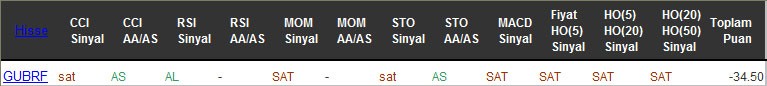 SAT sinyali veren hisseler 19-08-2016