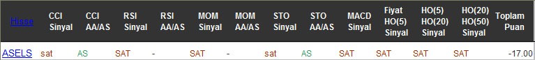 SAT sinyali veren hisseler 19-08-2016