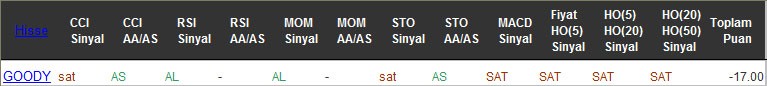 SAT sinyali veren hisseler 19-08-2016