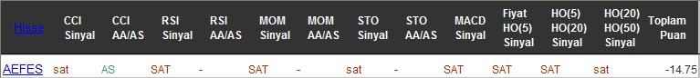 SAT sinyali veren hisseler 19-08-2016