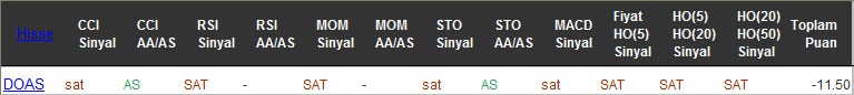 SAT sinyali veren hisseler 19-08-2016