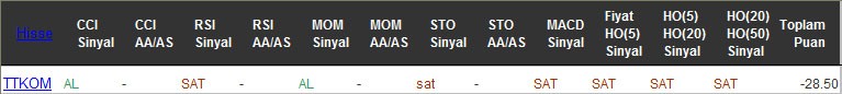 SAT sinyali veren hisseler 19-08-2016