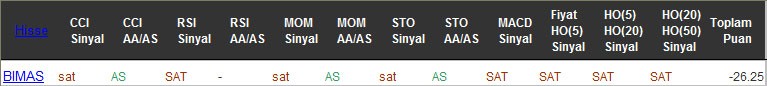 SAT sinyali veren hisseler 19-08-2016