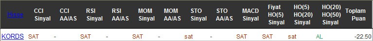 SAT sinyali veren hisseler 19-08-2016