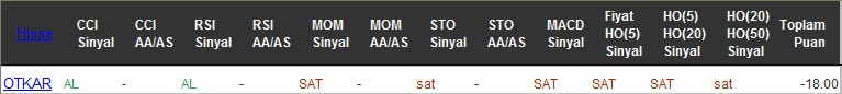 SAT sinyali veren hisseler 19-08-2016