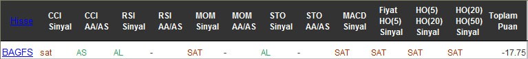 SAT sinyali veren hisseler 19-08-2016