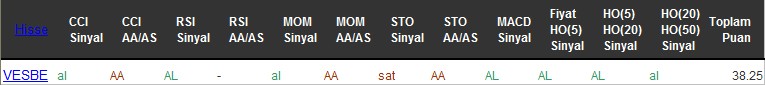 AL sinyali veren hisseler 02-08-2016