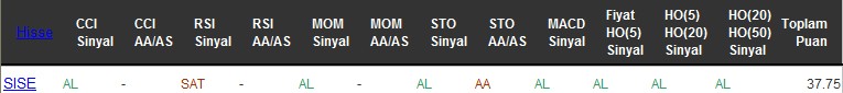 AL sinyali veren hisseler 02-08-2016