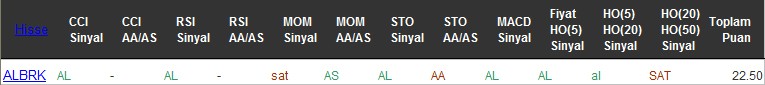 AL sinyali veren hisseler 02-08-2016