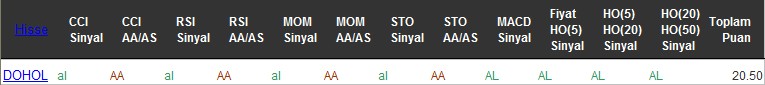 AL sinyali veren hisseler 02-08-2016