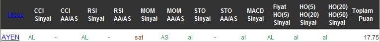 AL sinyali veren hisseler 02-08-2016