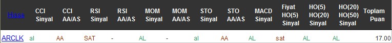 AL sinyali veren hisseler 02-08-2016