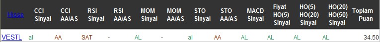 AL sinyali veren hisseler 02-08-2016