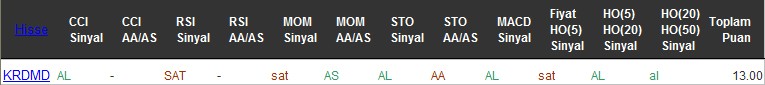 AL sinyali veren hisseler 02-08-2016