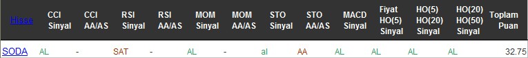 AL sinyali veren hisseler 02-08-2016