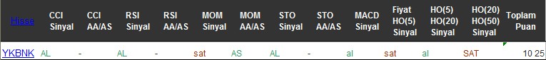 AL sinyali veren hisseler 02-08-2016