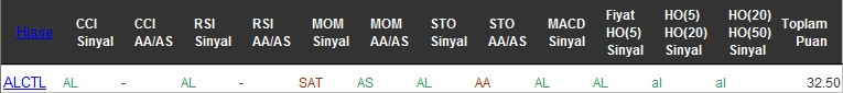 AL sinyali veren hisseler 02-08-2016