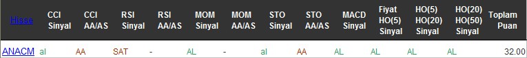 AL sinyali veren hisseler 02-08-2016