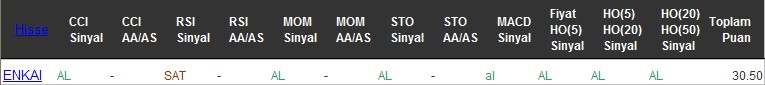 AL sinyali veren hisseler 02-08-2016