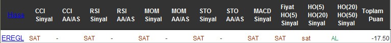 SAT sinyali veren hisseler 02-08-2016